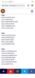 Lutte- Listes des athlètes qualifiés au Championnat d’Afrique 2023: Aucuns noms des 28 camerounais n'y figurent 31