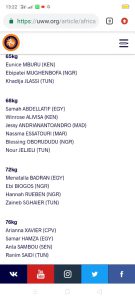 Lutte- Listes des athlètes qualifiés au Championnat d’Afrique 2023: Aucuns noms des 28 camerounais n'y figurent 33