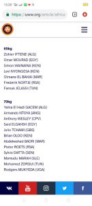 Lutte- Listes des athlètes qualifiés au Championnat d’Afrique 2023: Aucuns noms des 28 camerounais n'y figurent 37