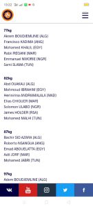 Lutte- Listes des athlètes qualifiés au Championnat d’Afrique 2023: Aucuns noms des 28 camerounais n'y figurent 39