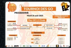 Cameroun- Tournoi des GO : la 9e édition rentre en gare 13