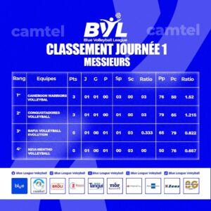 Blue Volley-ball League : Cameroon Warriors en tête après la première journée 4